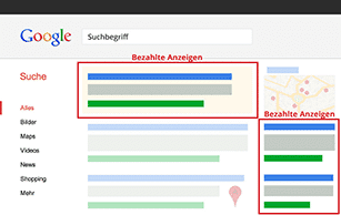 AdWords-Optimierung