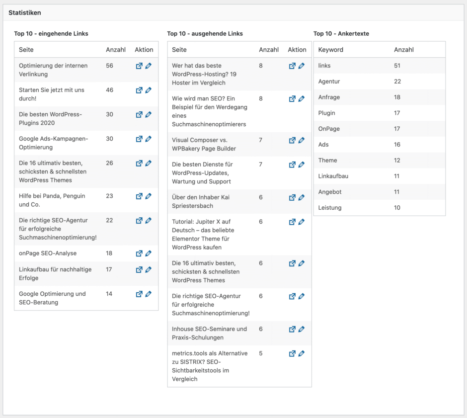Dashboard im Internal Link Juicer Plugin mit den wichtigsten Linkgebern, Linkempfängern und Keywords
