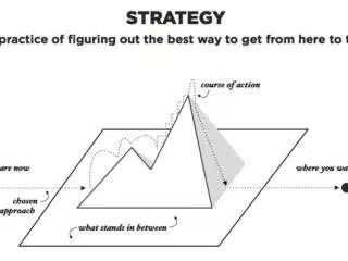 Strategie ist der Prozess, den effektivsten Weg zu finden, um ein Ziel zu erreichen.