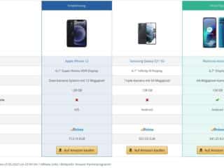 Produktvergleichstabellen amazon wordpress affiliate