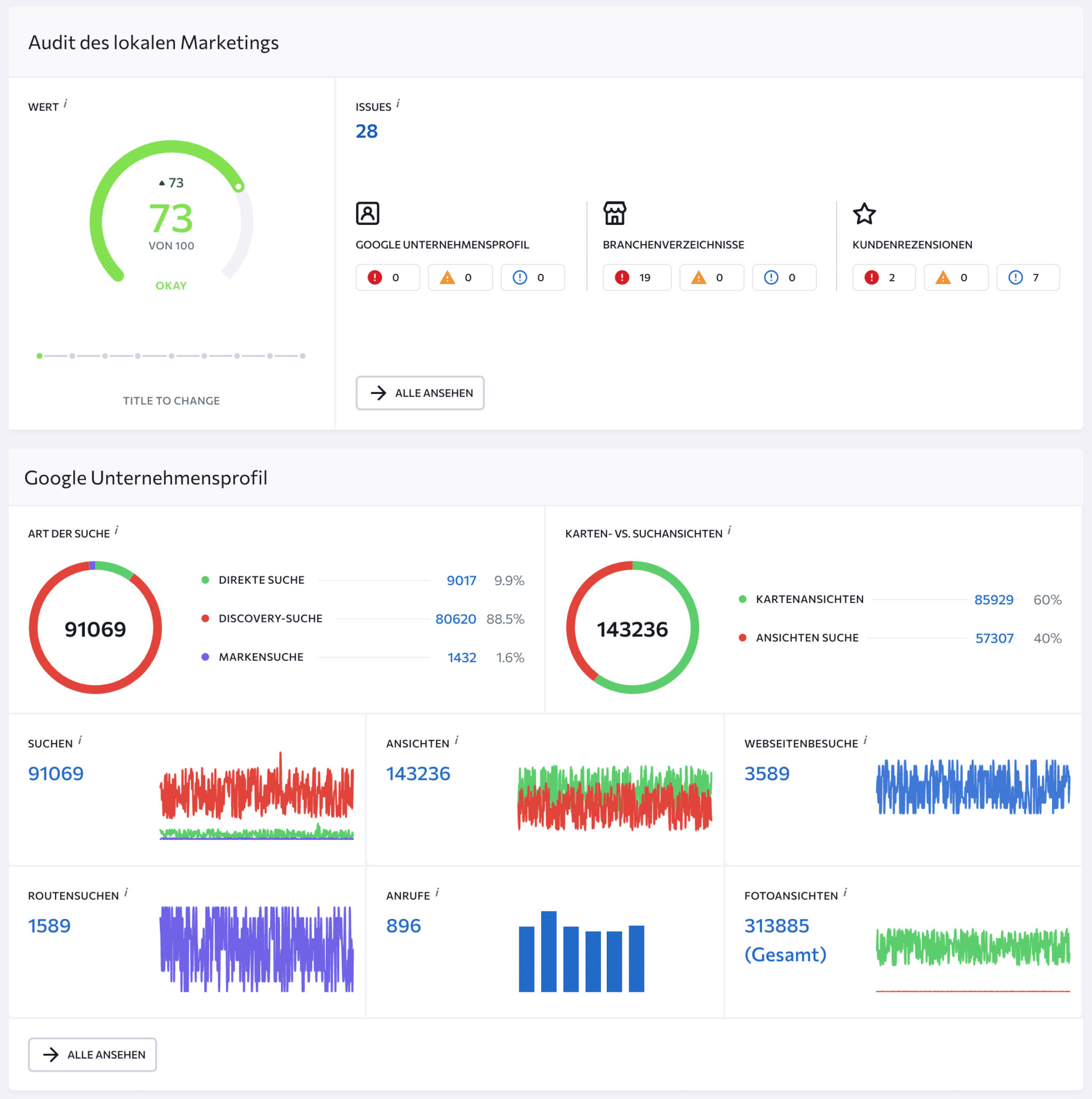 Local SEO-Tool-Geheimtipp: Audit des lokalen Marketings