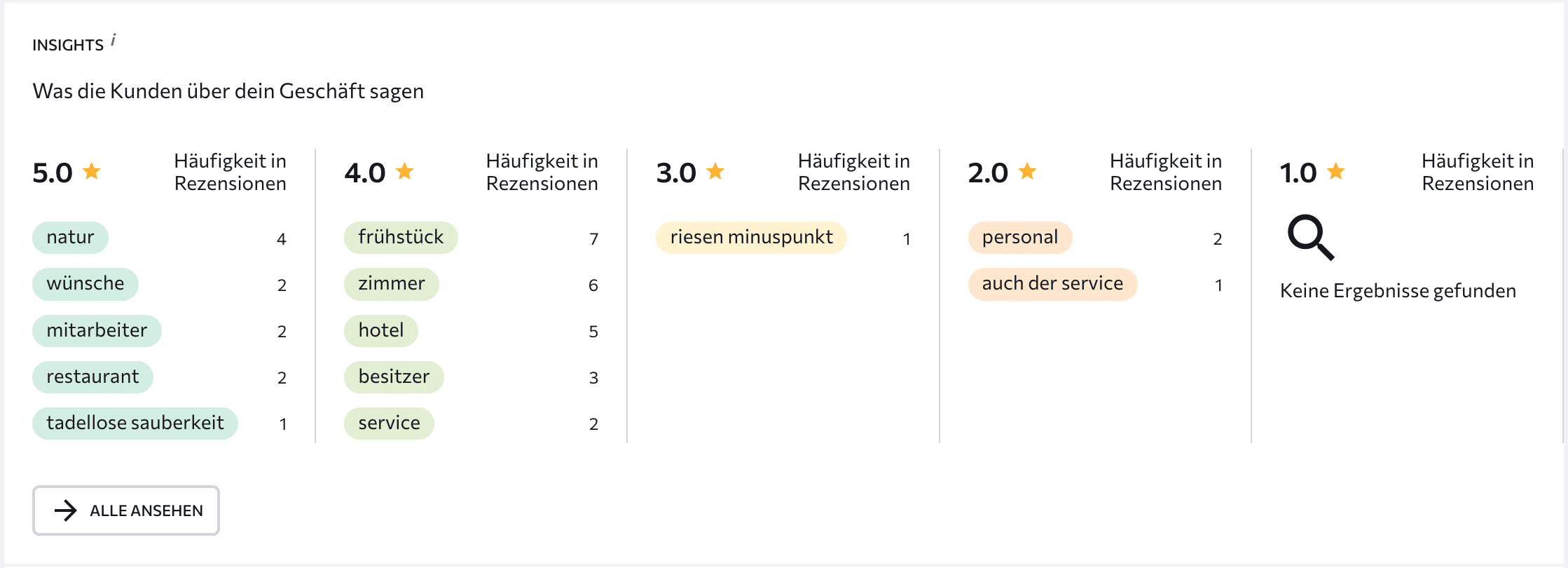 Local SEO-Tool-Geheimtipp: Insights