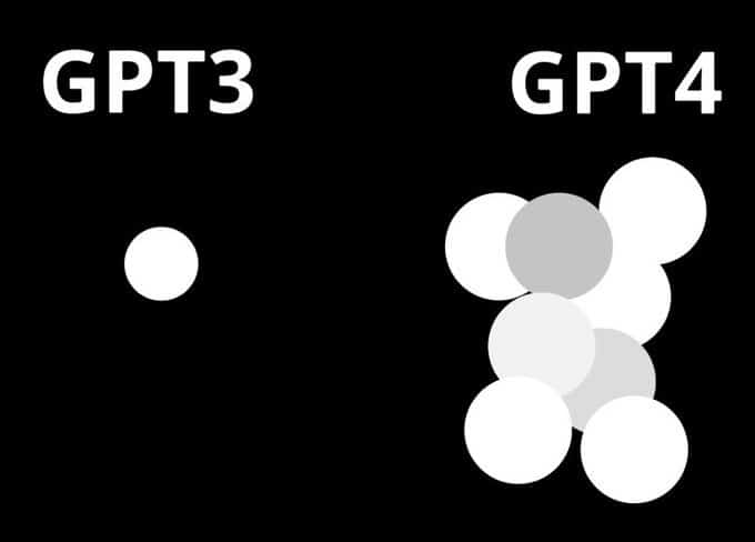GPT-3 und GPT-4 im Vergleich