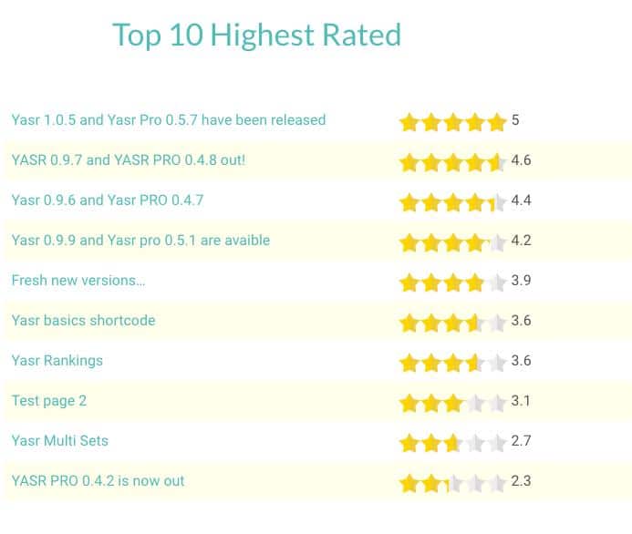 Beispiel Ranking