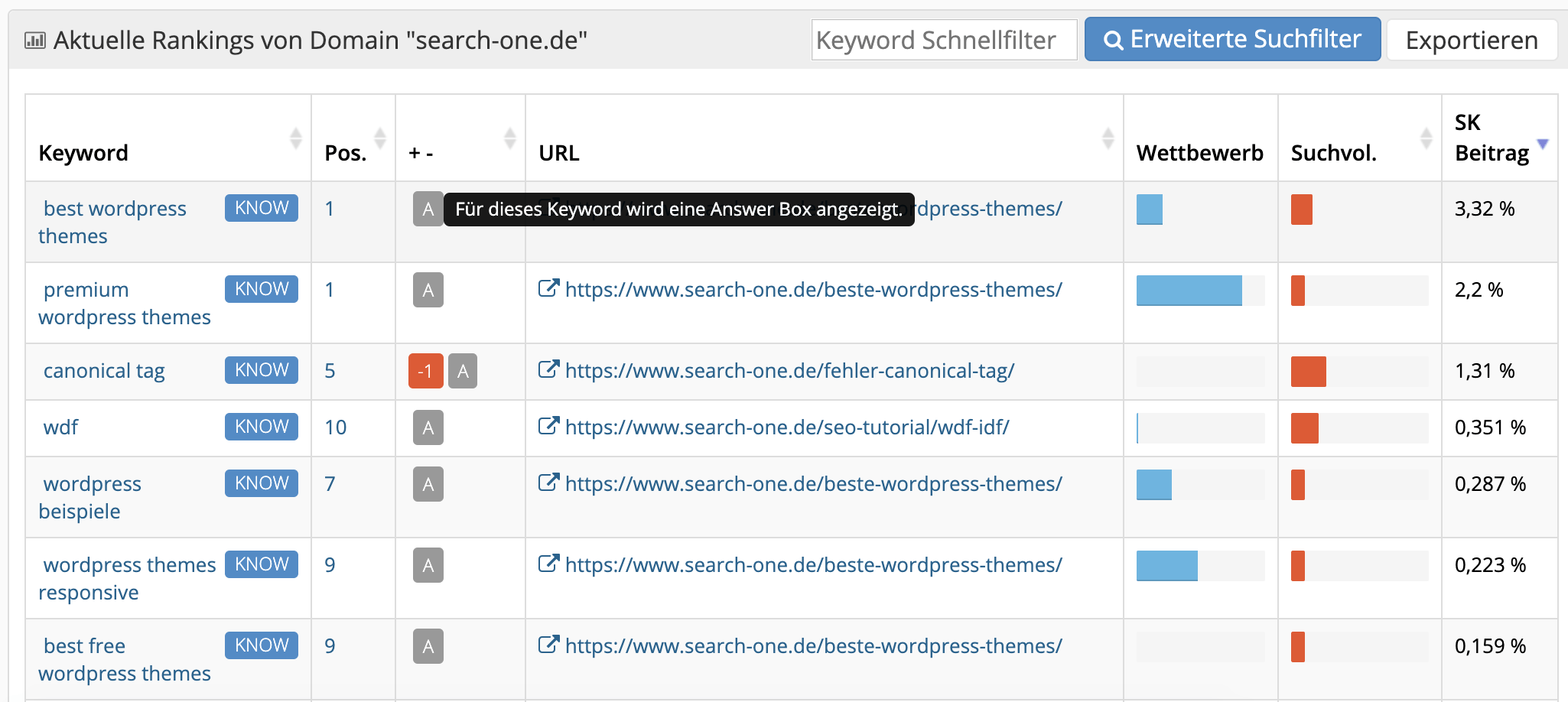 Rankings mit organischem Ranking und Answer Box
