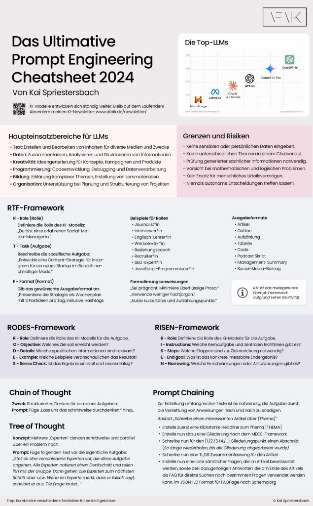 Das Ultimative Prompt Engineering Cheatsheet 2024 - AFAIK