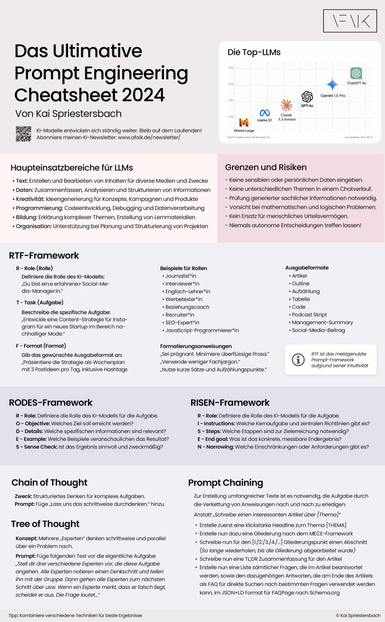 Prompt Format Rodes Das Ultimative Prompt Engineering Cheatsheet 2024 - AFAIK
