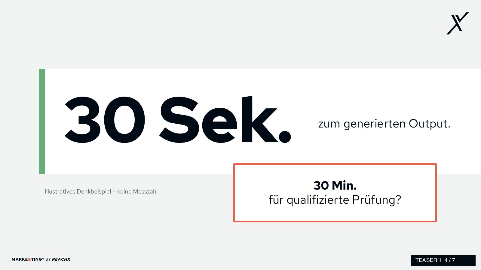 Illustratives Denkbeispiel: 30 Sekunden zum generierten Output, 30 Minuten für qualifizierte Prüfung. Keine Messzahl.