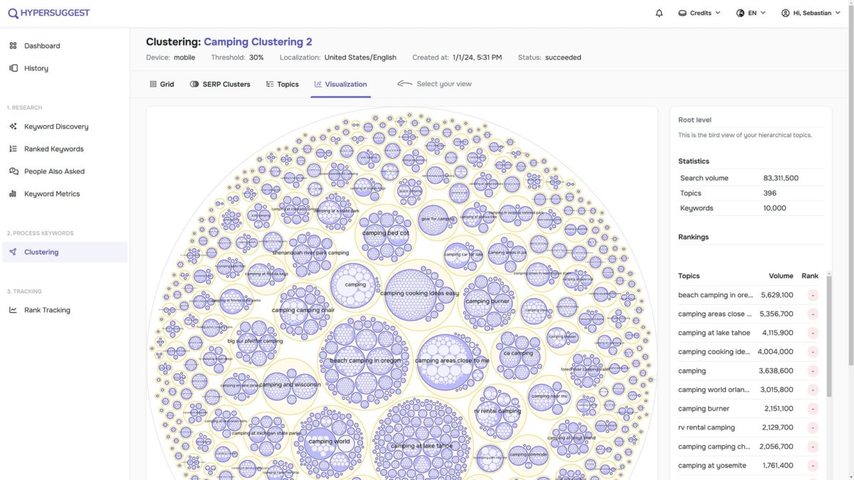 Keyword-Clustering